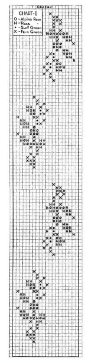 Crochet Afghan - Queen Anne Blanket Embroidery Pattern Crochet Afghan - Queen Anne Blanket Embroidery Pattern