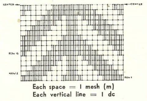 Chart (Row 1) Chart