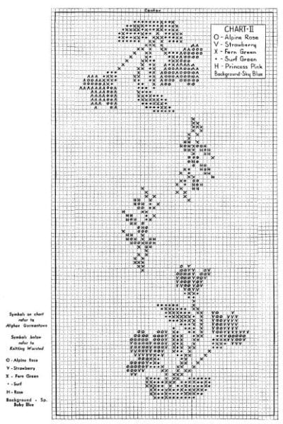 Crochet Afghan - Queen Anne Blanket Embroidery Pattern Crochet Afghan - Queen Anne Blanket Embroidery Pattern