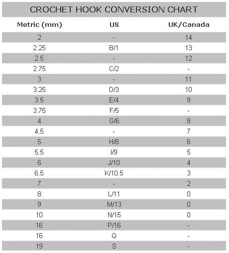 Crochet Hook Conversion Chart Crochet Hook Conversion Chart